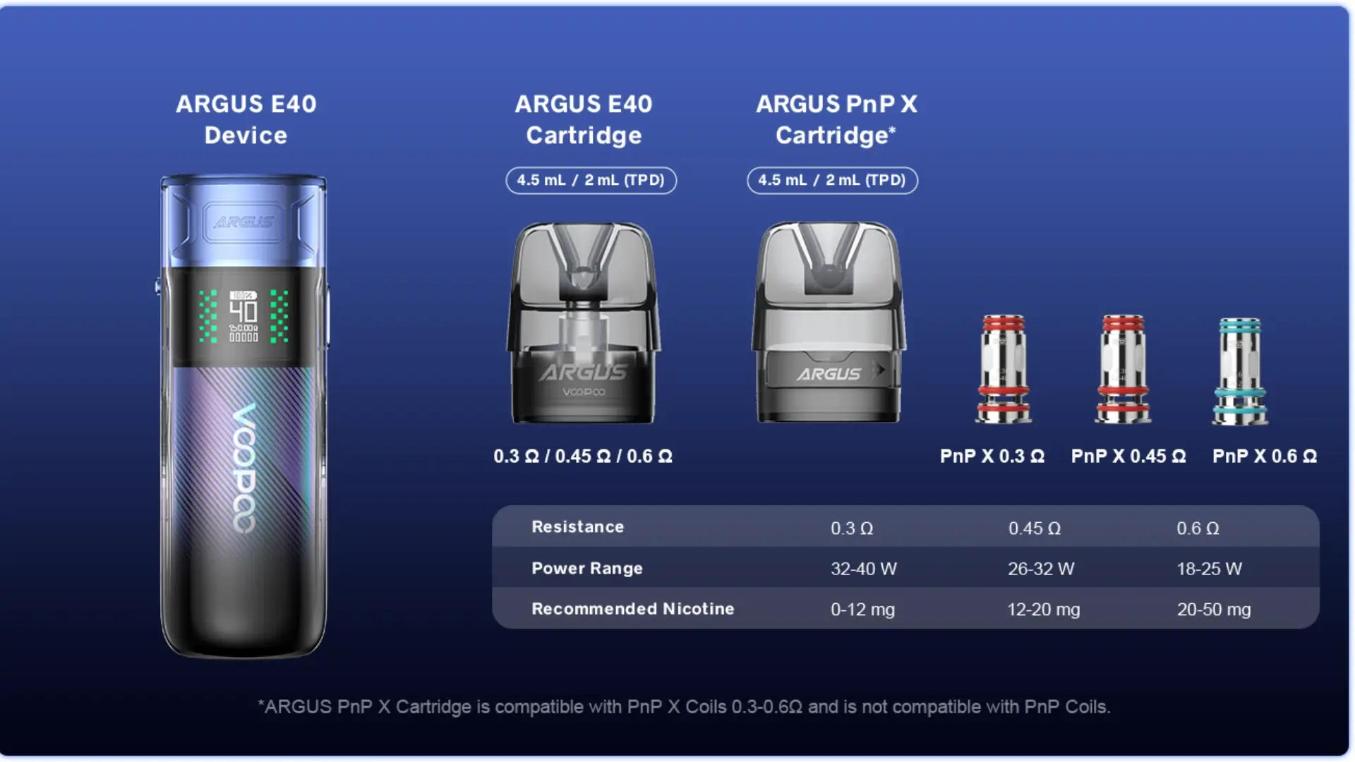 VOOPOO阿格斯電子菸Argus E40 阿格斯電子煙主機的配件：吸嘴（Argus E40空煙彈+Argus PnP X線圈）